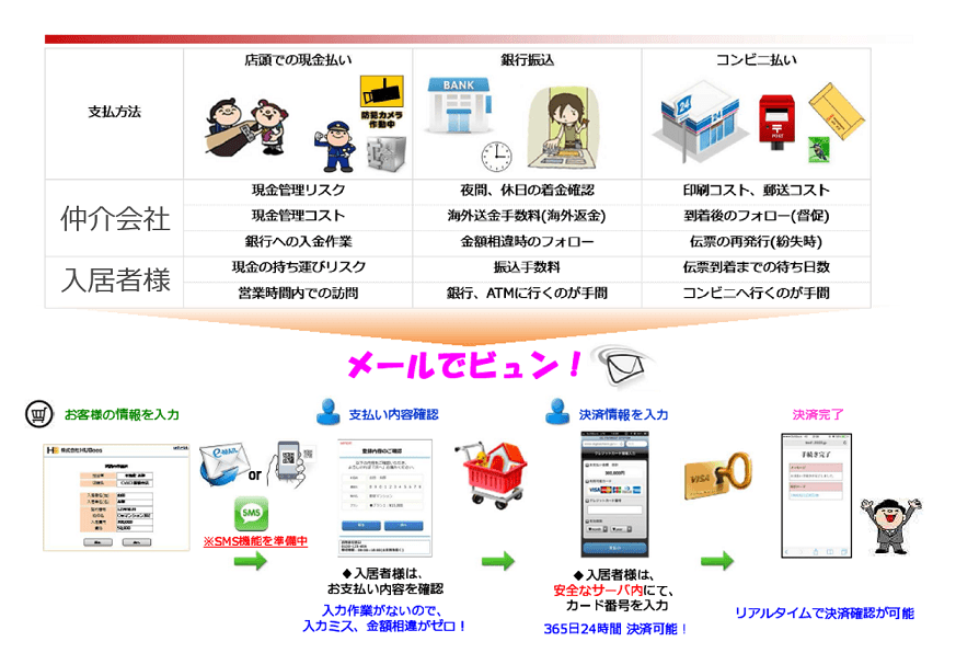 賃貸の初期費用をクレジットカード決済