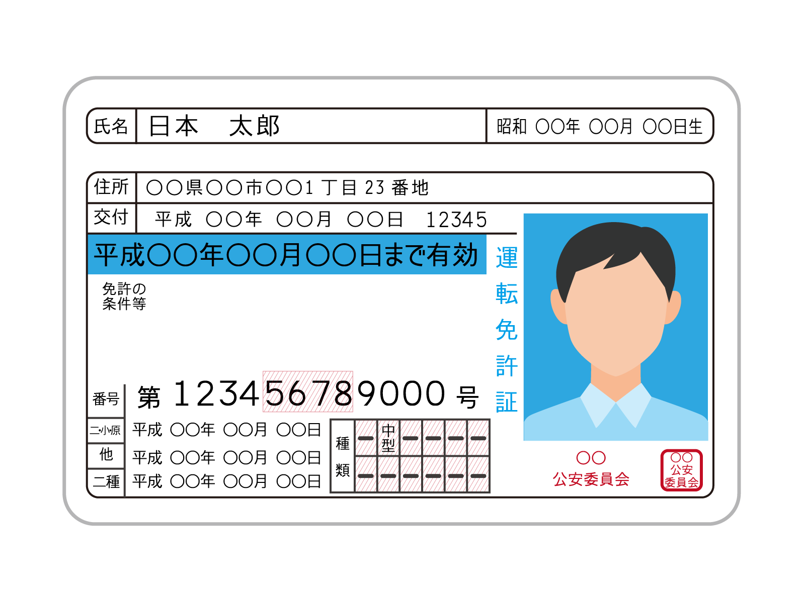 身分証